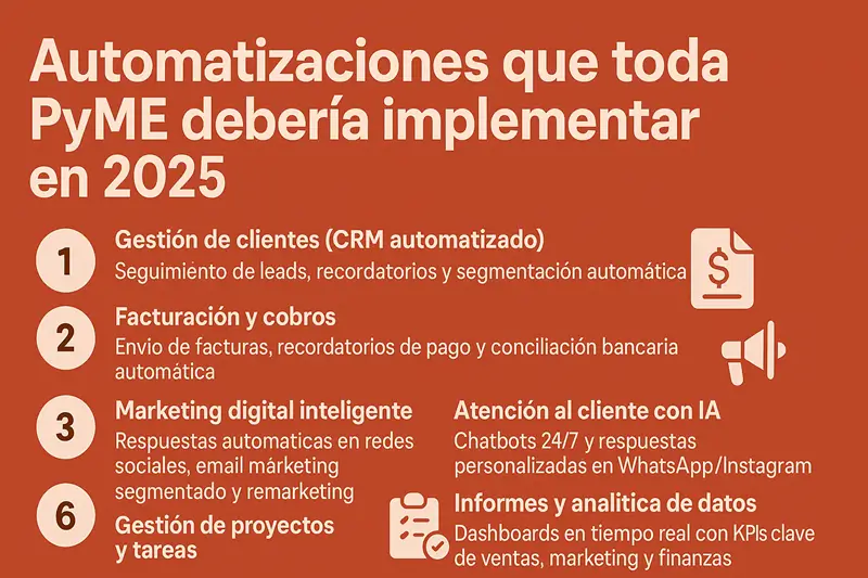 Automatizaciones que toda PyME debería implementar en 2025