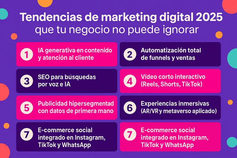 Tendencias de marketing digital 2025 que tu negocio no puede ignorar